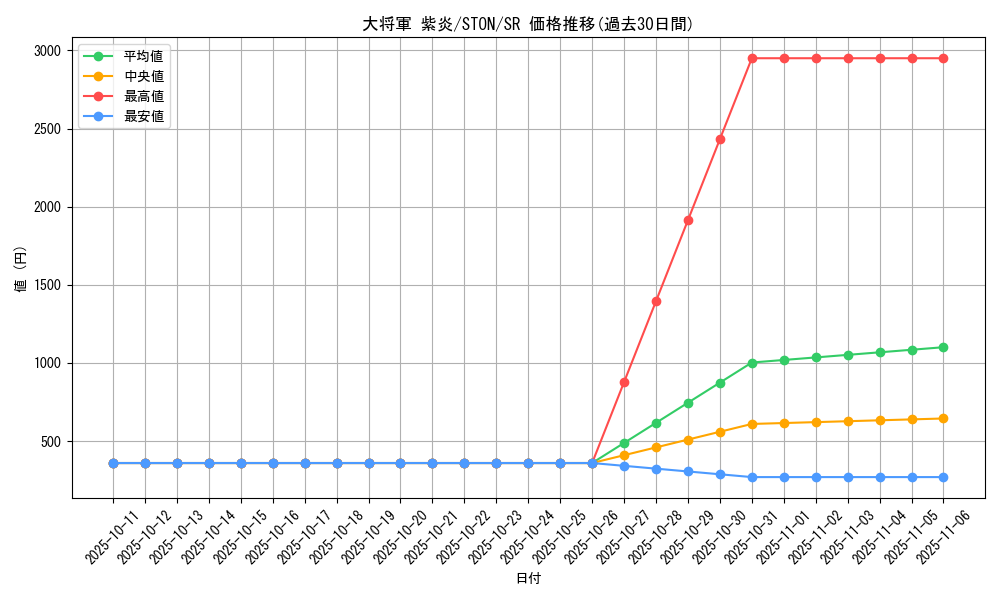 card_10981_series_25754_rarity_3_graph