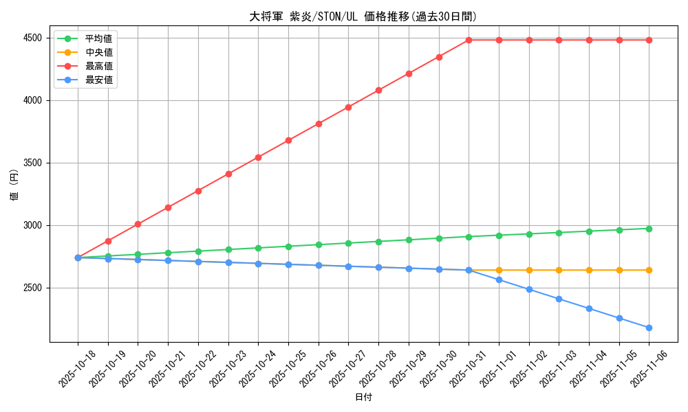 card_10981_series_25754_rarity_77_graph