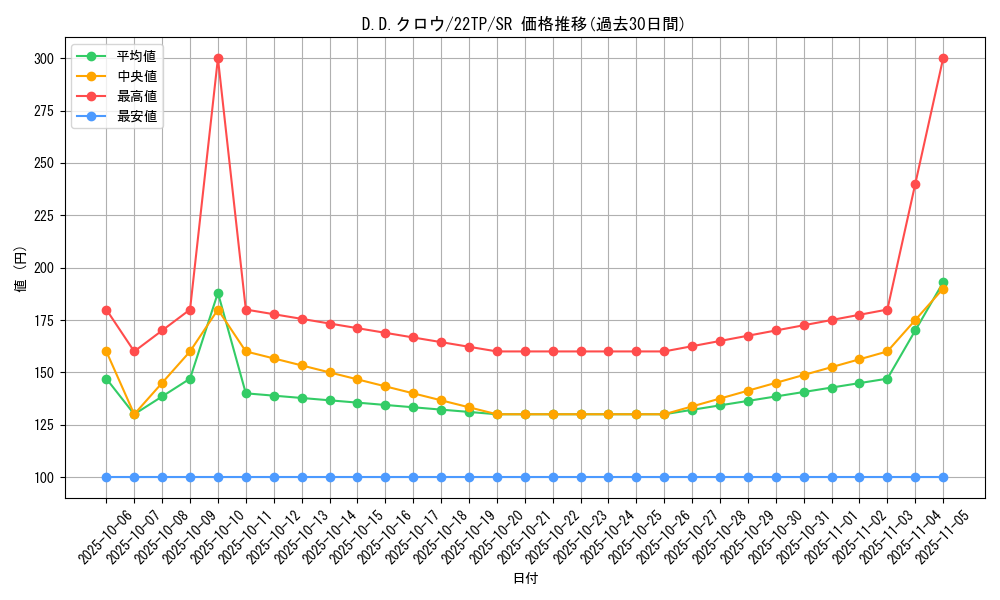 card_10986_series_10382_rarity_3_graph