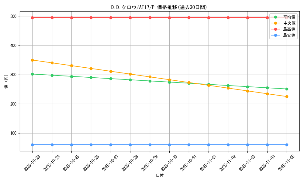 card_10986_series_17260_rarity_2_graph