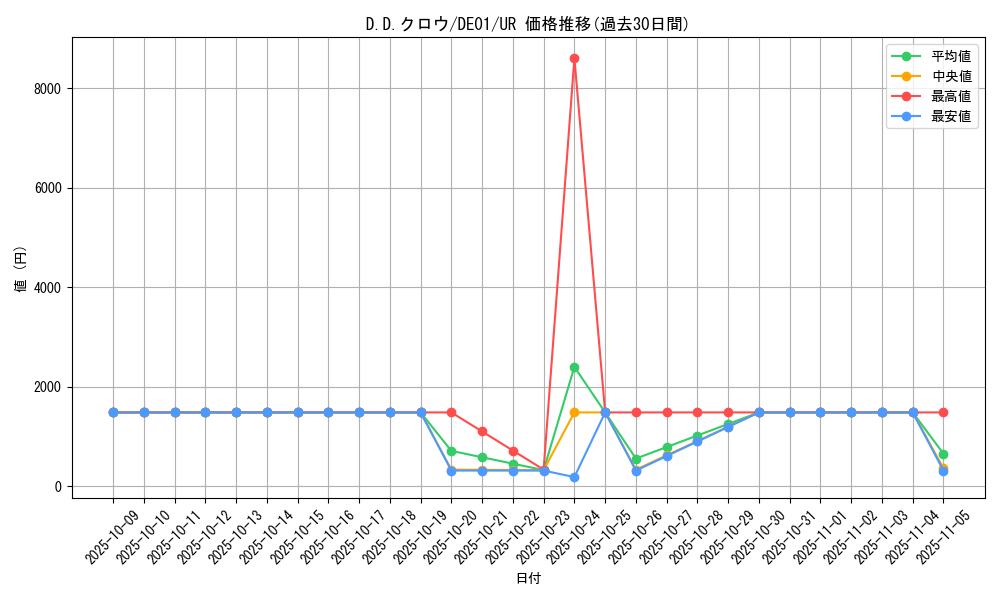 card_10986_series_18619_rarity_7_graph