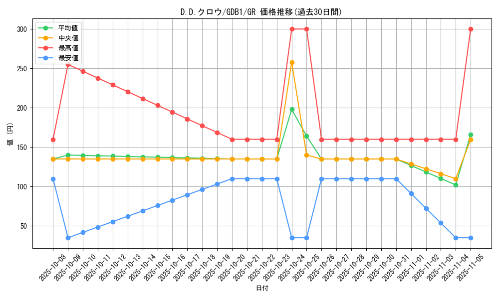 card_10986_series_19079_rarity_15190_graph