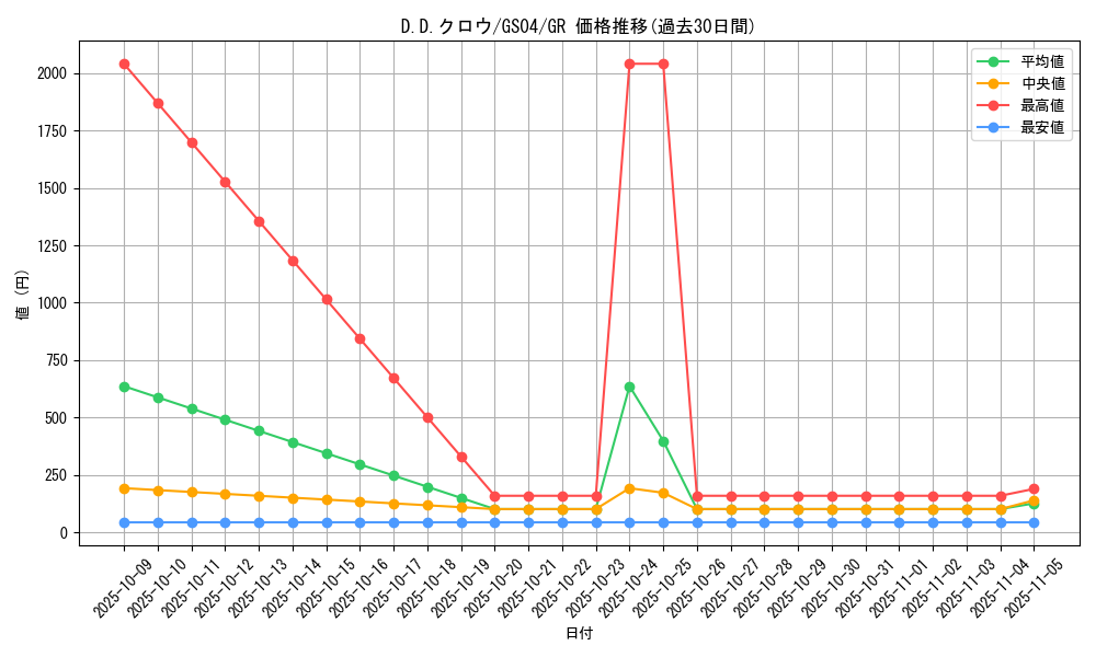 card_10986_series_19080_rarity_15190_graph