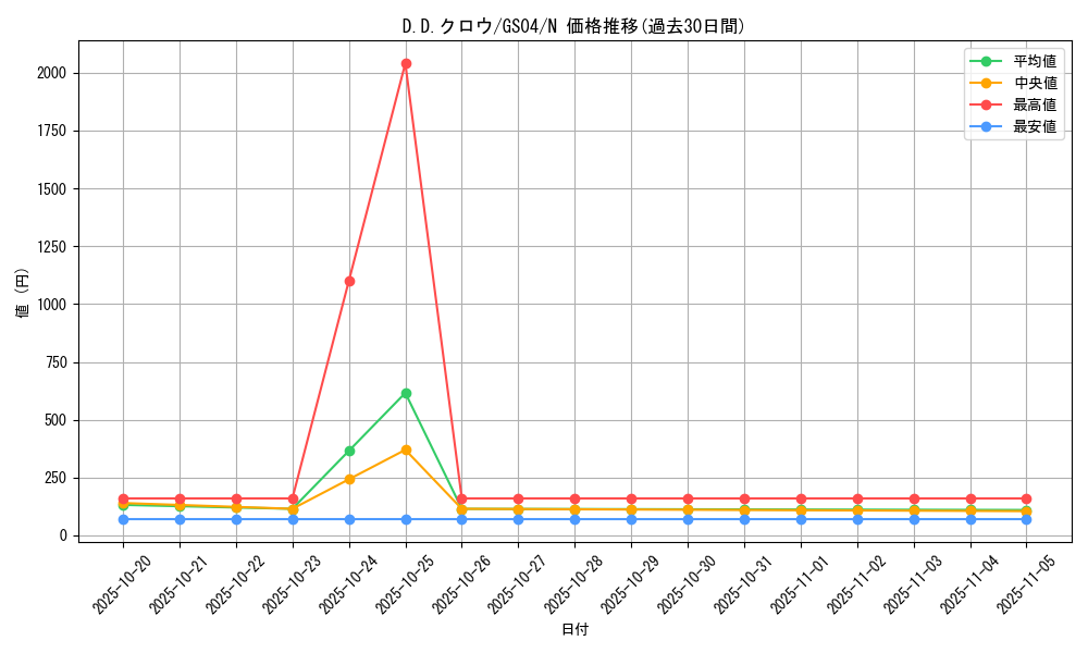 card_10986_series_19080_rarity_1_graph