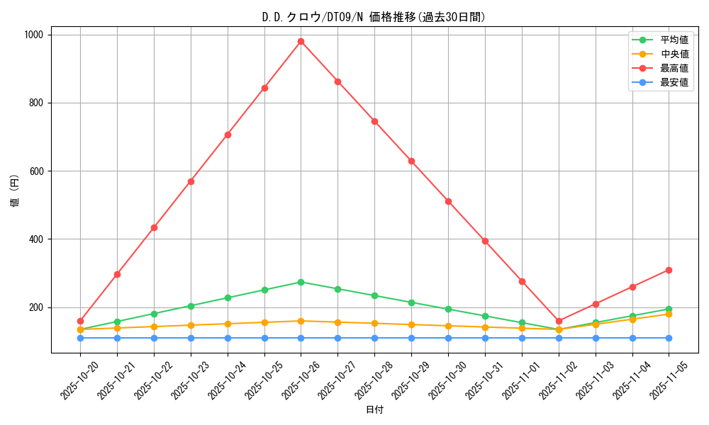 card_10986_series_20962_rarity_1_graph