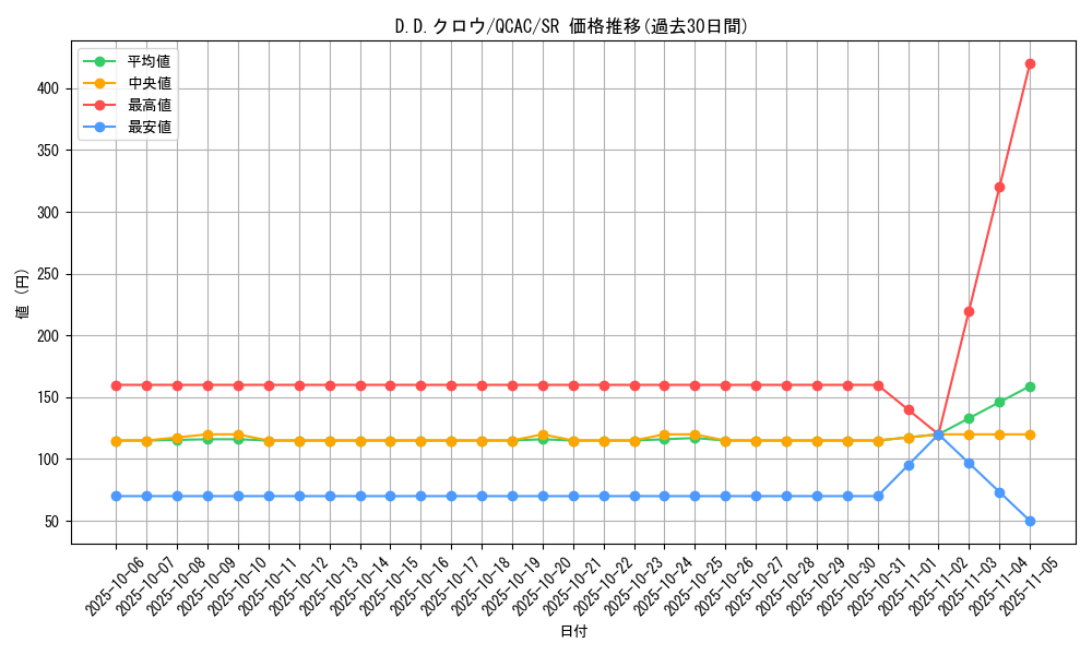 card_10986_series_2361_rarity_3_graph
