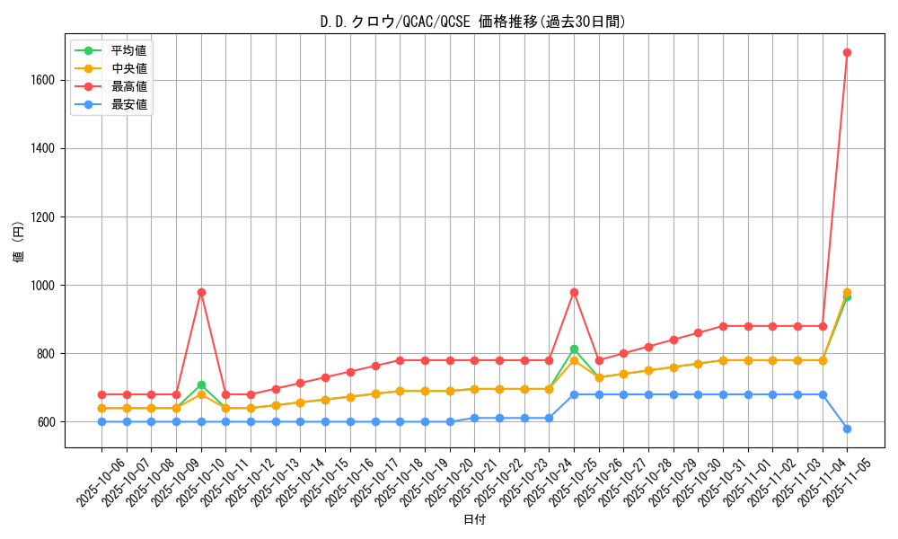 card_10986_series_2361_rarity_408_graph