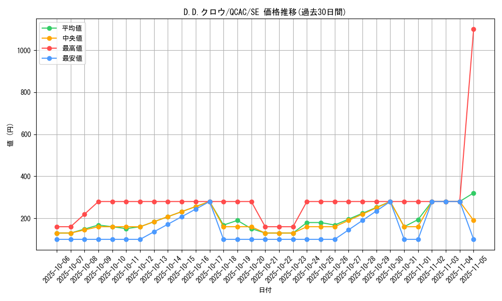 card_10986_series_2361_rarity_5_graph
