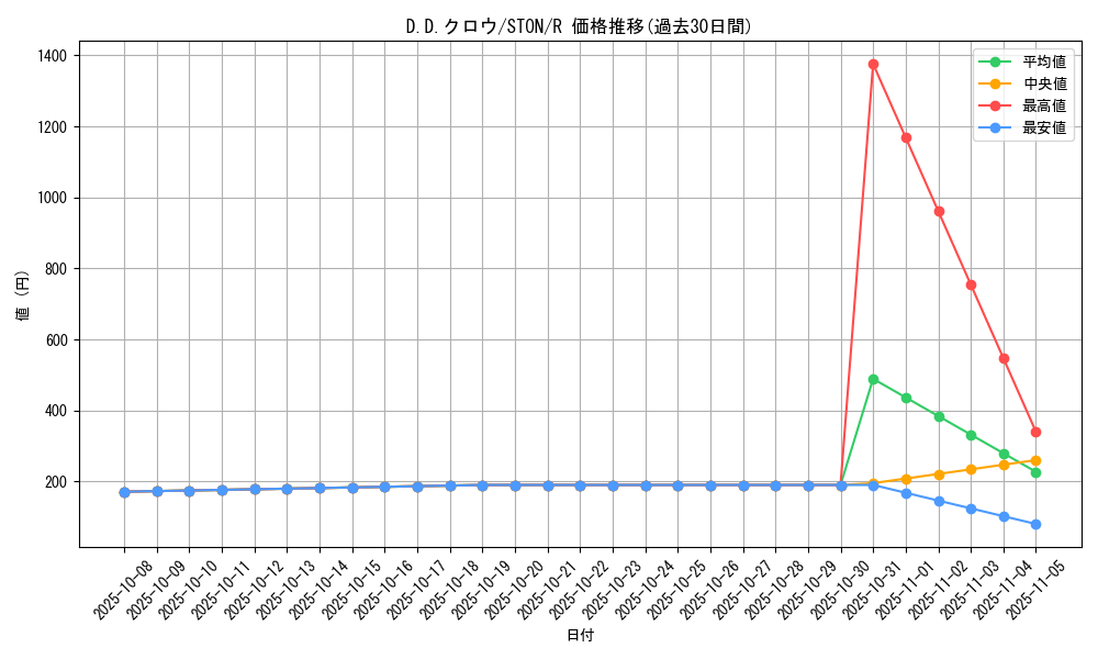card_10986_series_25754_rarity_62_graph