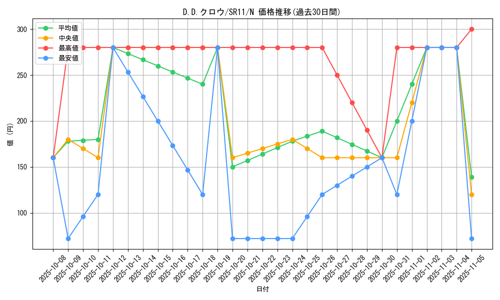 card_10986_series_6798_rarity_1_graph