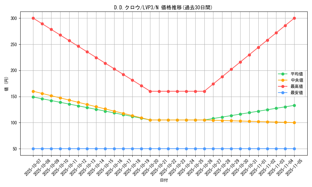 card_10986_series_7913_rarity_1_graph
