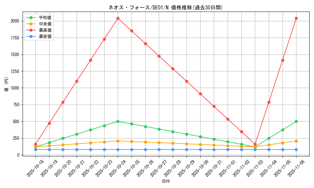 card_10988_series_18619_rarity_1_graph