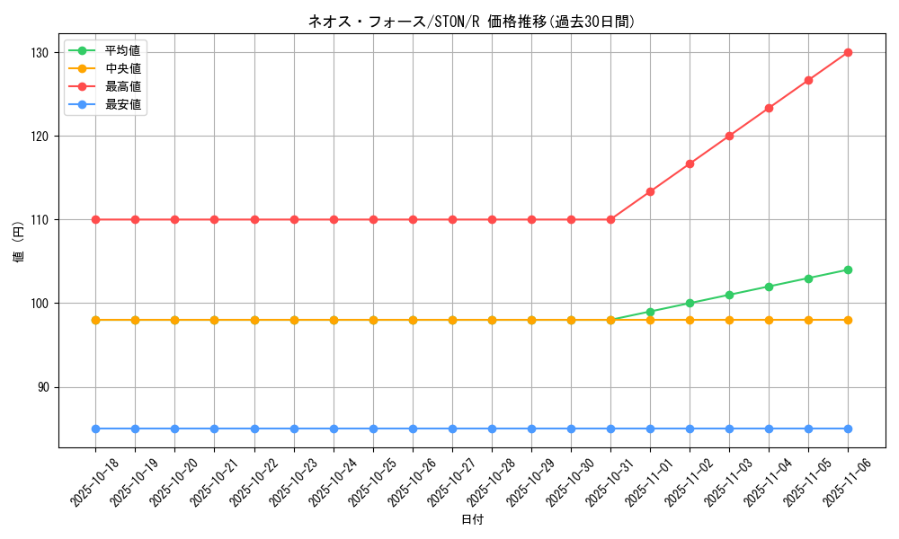 card_10988_series_25754_rarity_62_graph