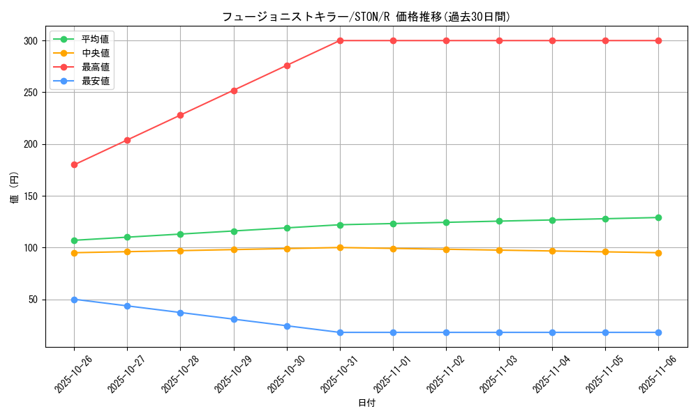 card_10994_series_25754_rarity_62_graph