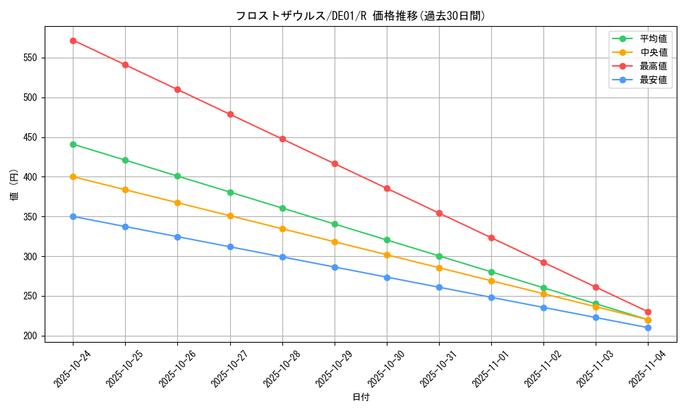 card_10995_series_18619_rarity_62_graph