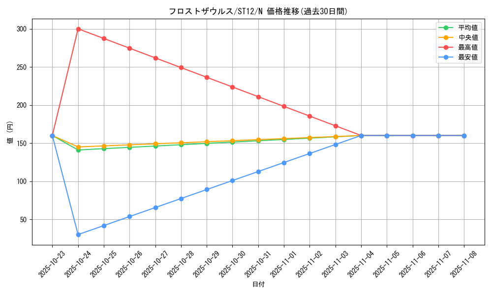 card_10995_series_18776_rarity_1_graph