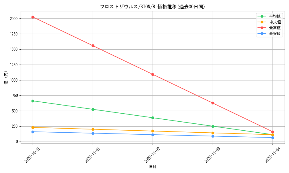 card_10995_series_25754_rarity_62_graph