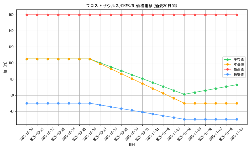 card_10995_series_2813_rarity_1_graph