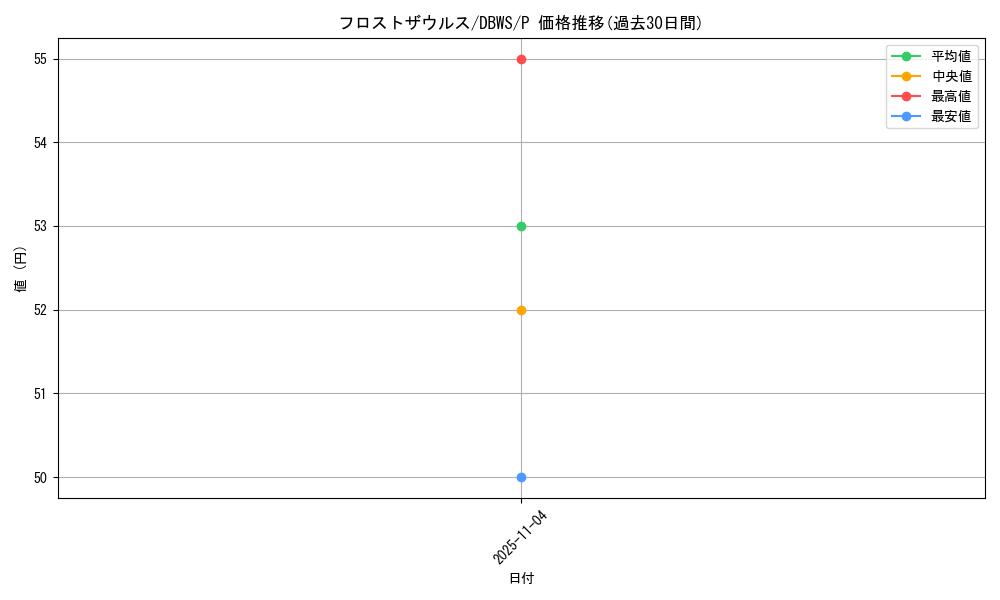card_10995_series_2813_rarity_2_graph