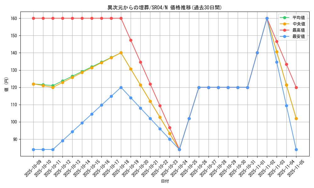 card_11011_series_12227_rarity_1_graph