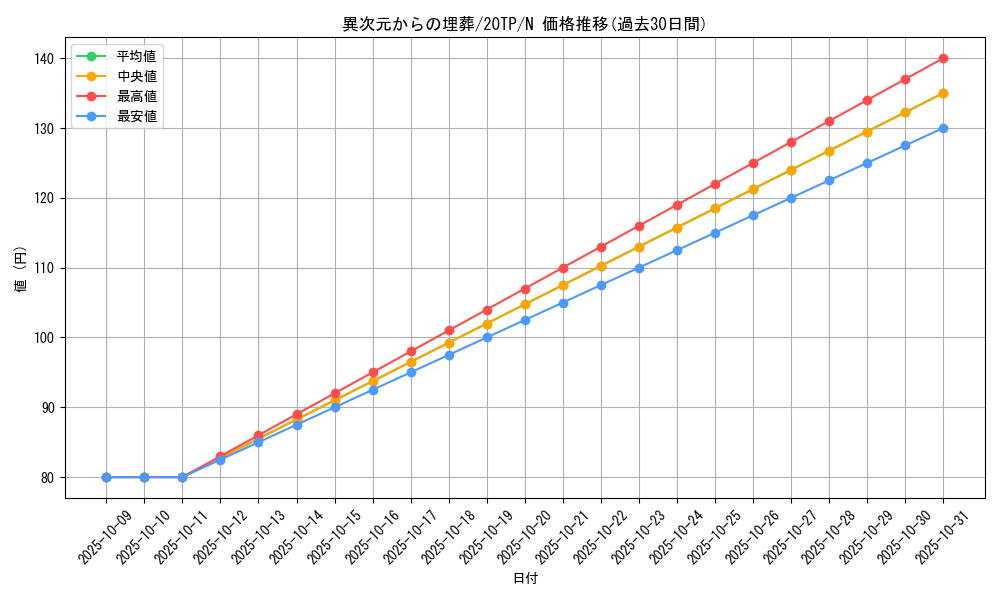 card_11011_series_12333_rarity_1_graph