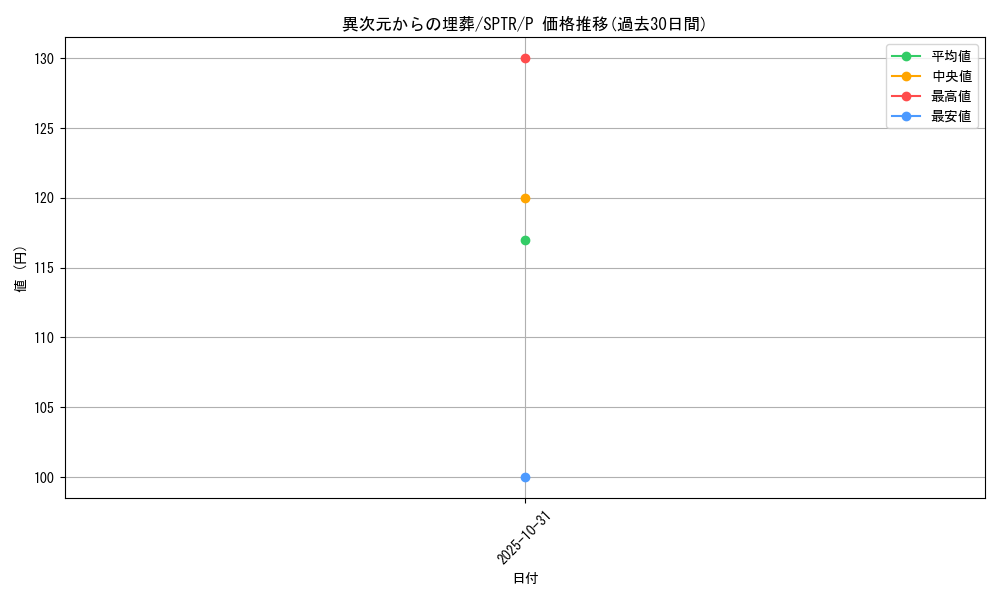 card_11011_series_15891_rarity_2_graph