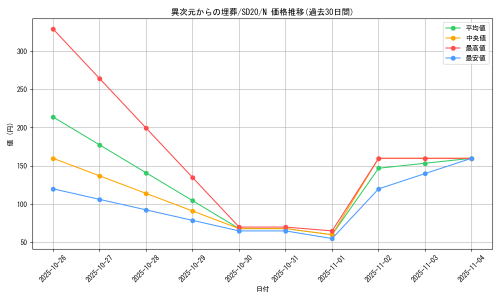 card_11011_series_20322_rarity_1_graph