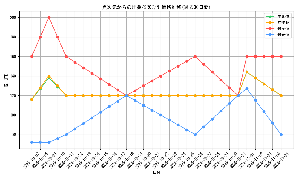 card_11011_series_9939_rarity_1_graph