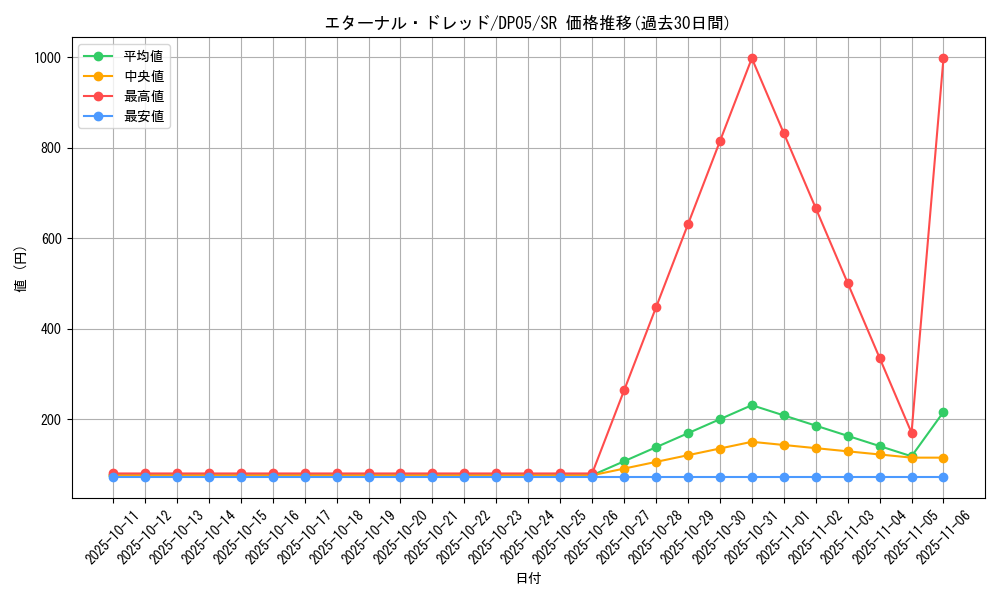 card_11012_series_25969_rarity_3_graph