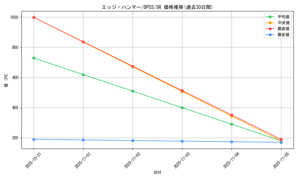 card_11013_series_25968_rarity_3_graph