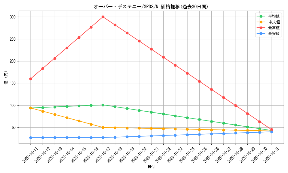 card_11014_series_13063_rarity_1_graph