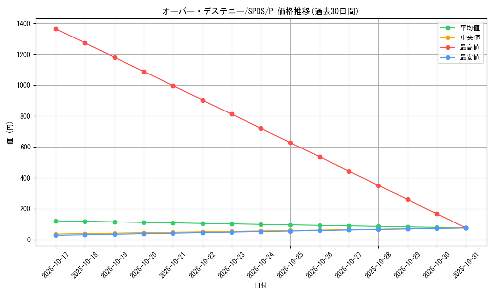 card_11014_series_13063_rarity_2_graph