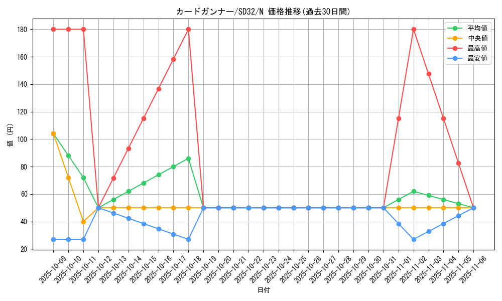 card_11015_series_11858_rarity_1_graph