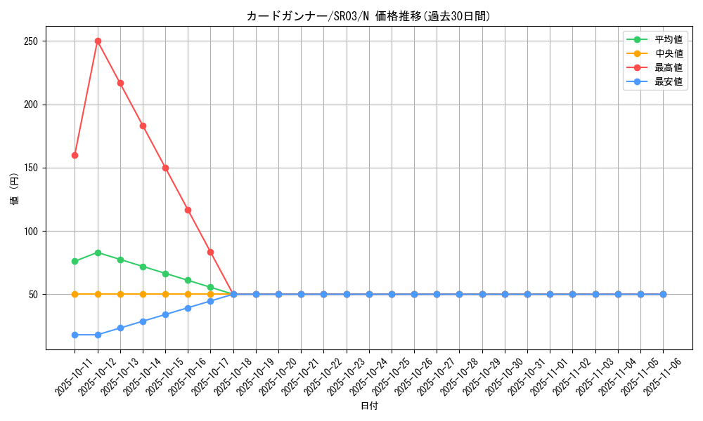 card_11015_series_12936_rarity_1_graph