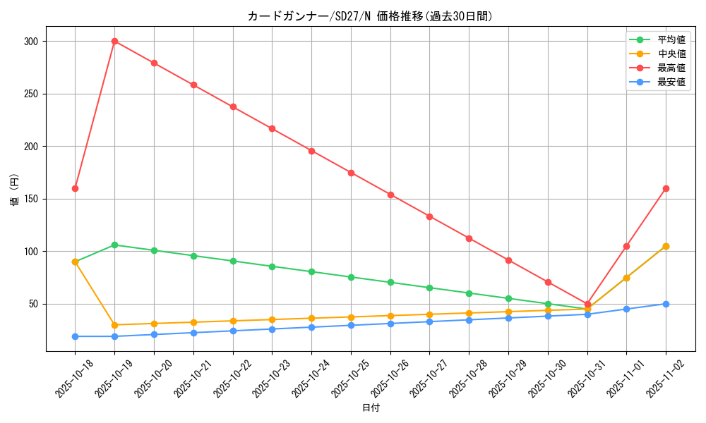 card_11015_series_16395_rarity_1_graph