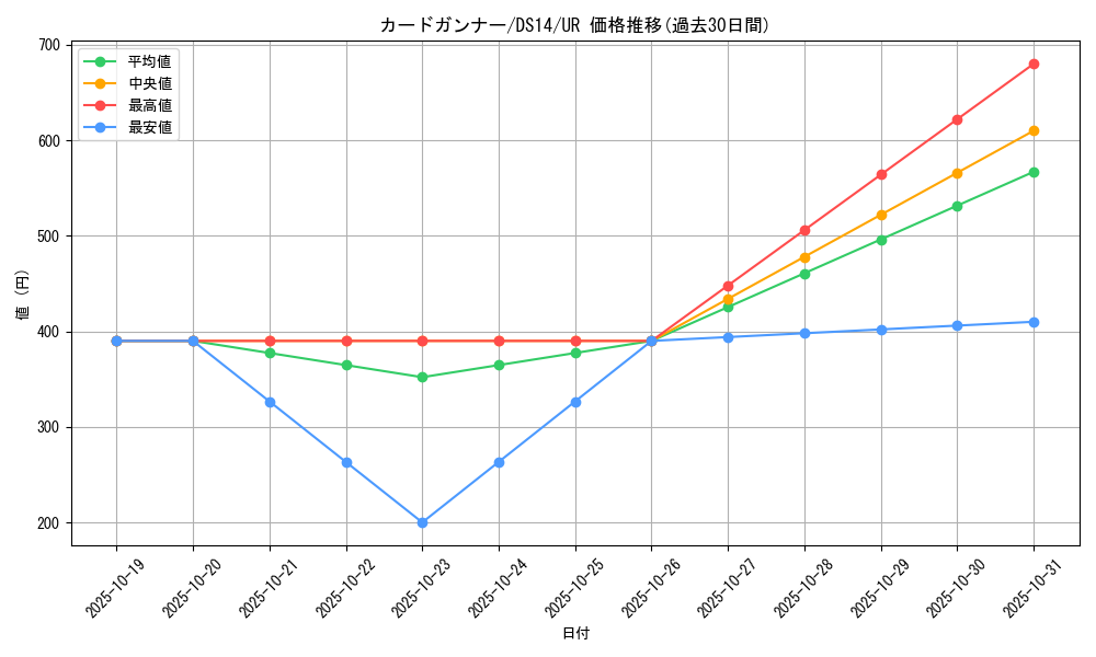 card_11015_series_17167_rarity_7_graph