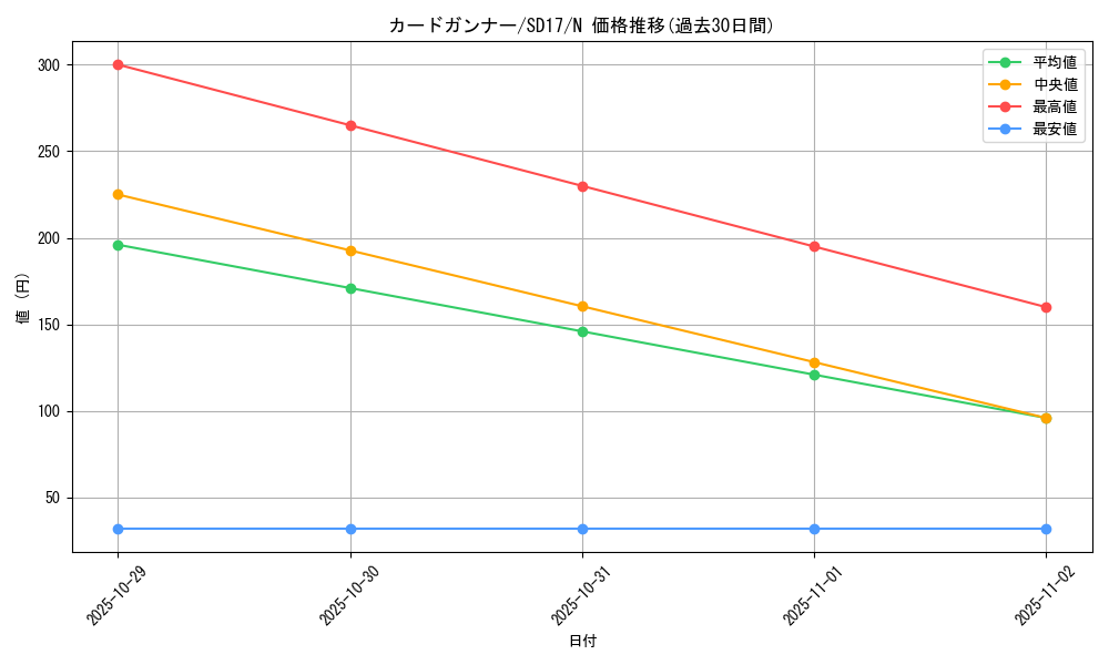 card_11015_series_22344_rarity_1_graph