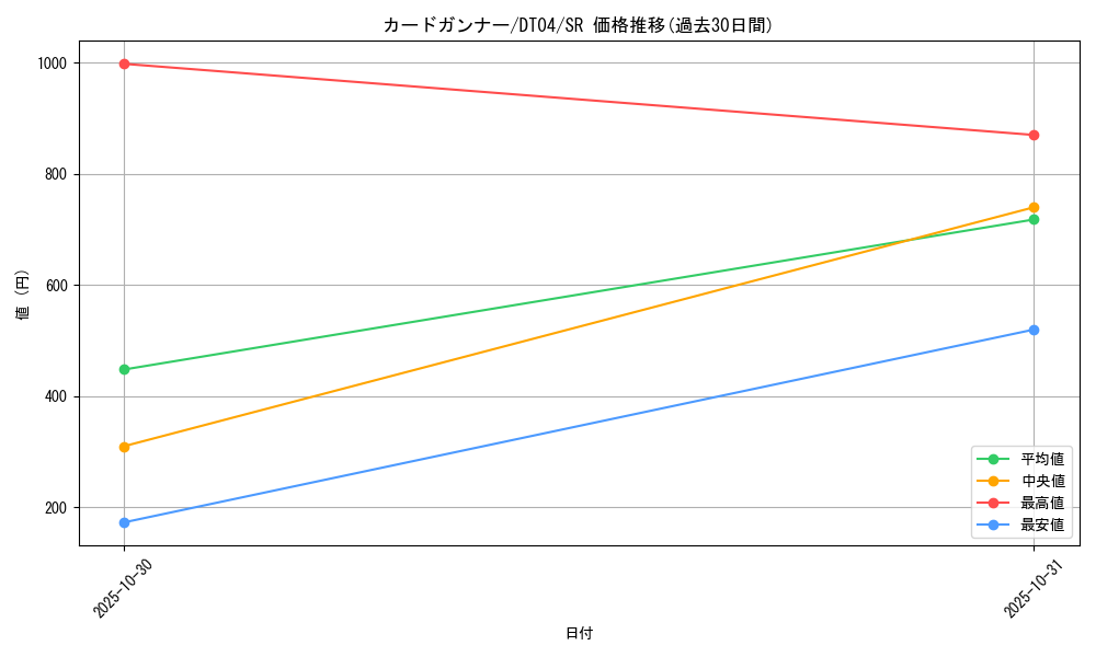 card_11015_series_23005_rarity_3_graph
