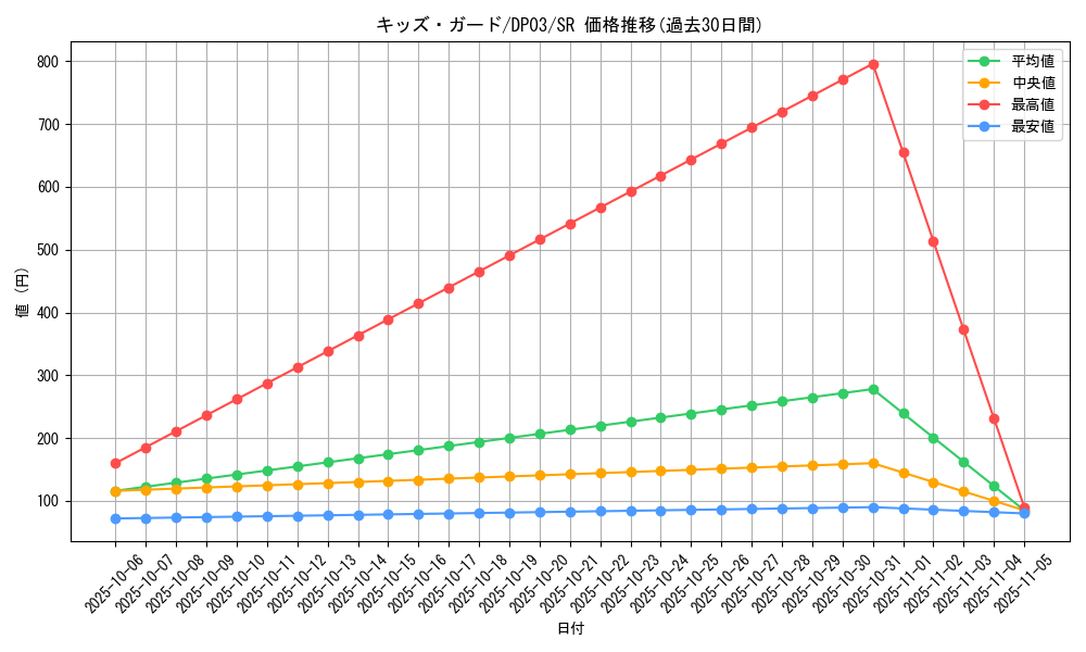card_11016_series_25968_rarity_3_graph