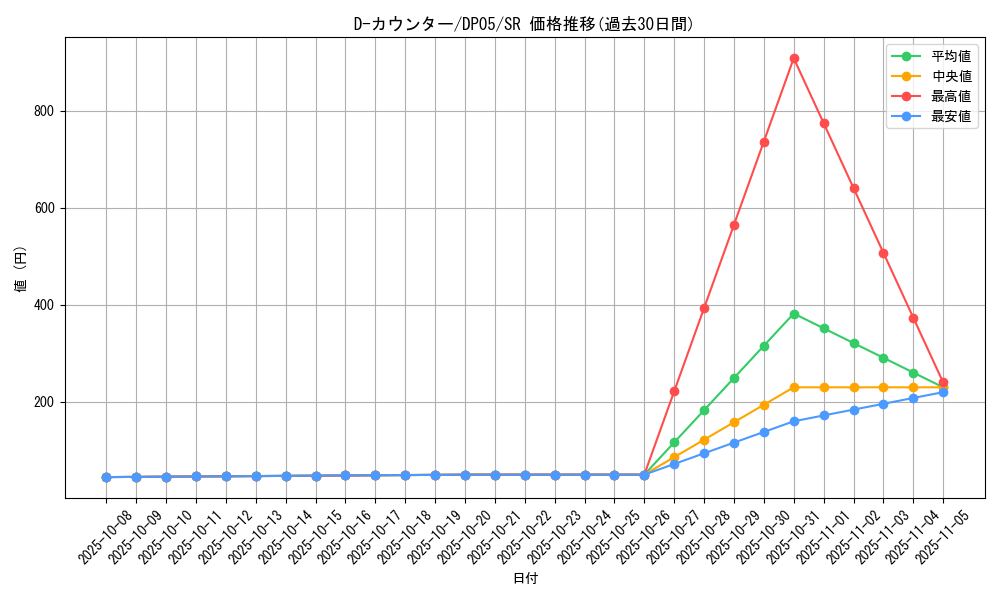 card_11018_series_25969_rarity_3_graph