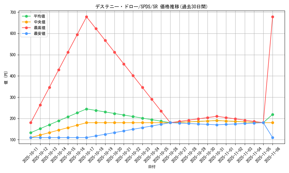 card_11019_series_13063_rarity_3_graph