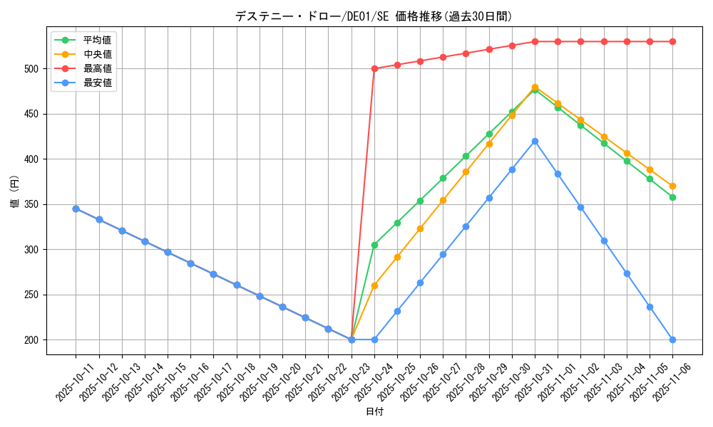 card_11019_series_18619_rarity_5_graph