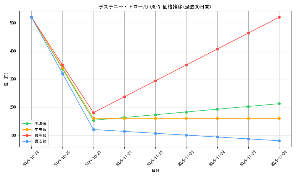 card_11019_series_22220_rarity_1_graph