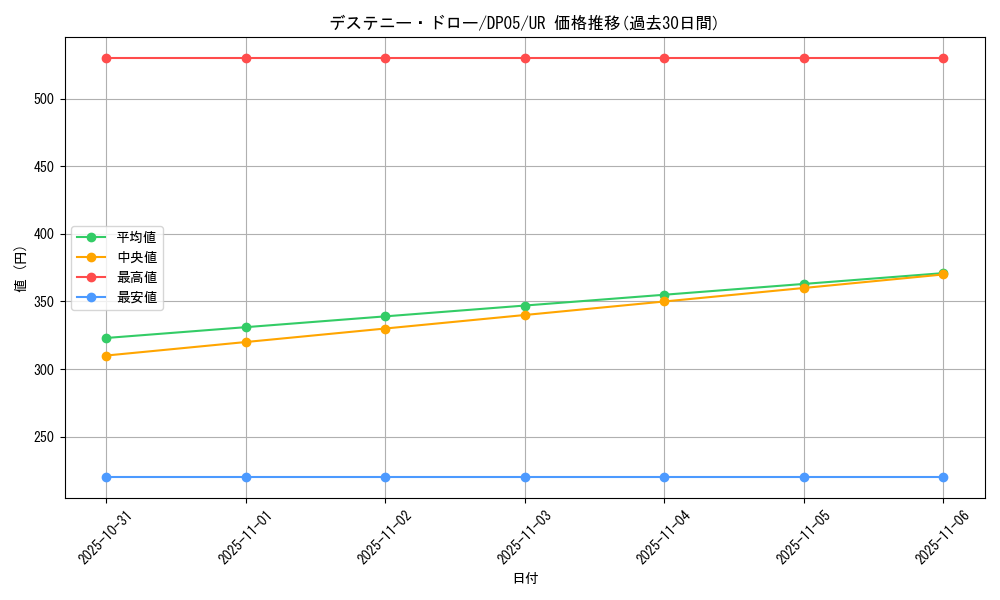 card_11019_series_25969_rarity_7_graph