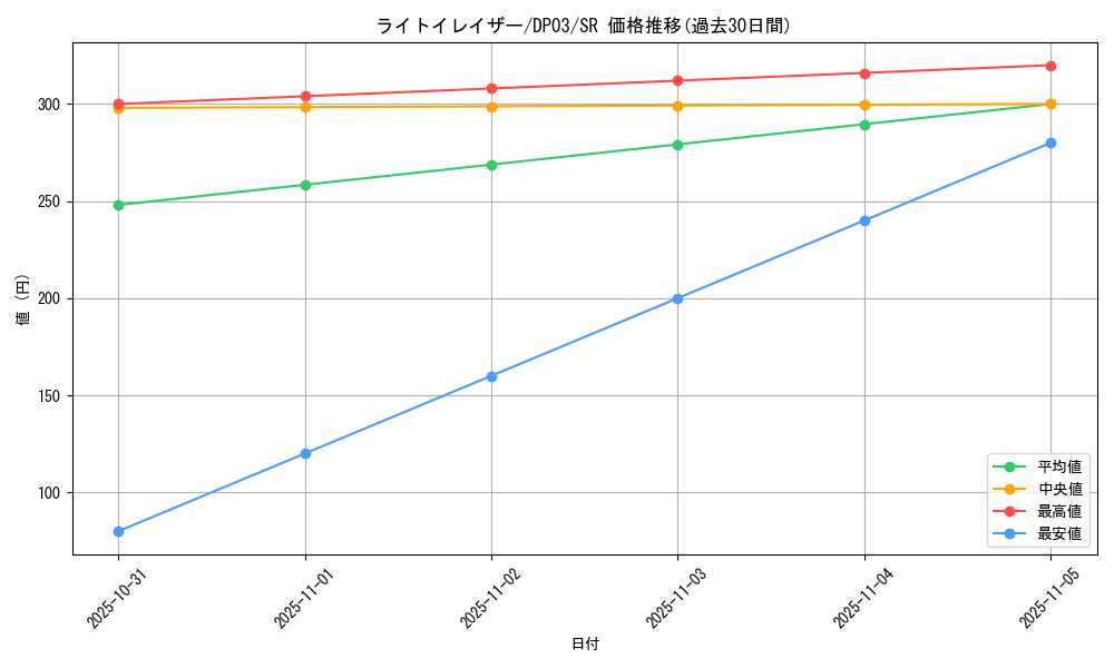 card_11024_series_25968_rarity_3_graph