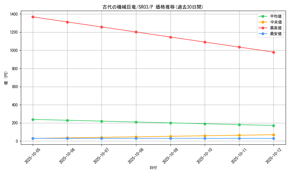 card_11028_series_12936_rarity_2_graph