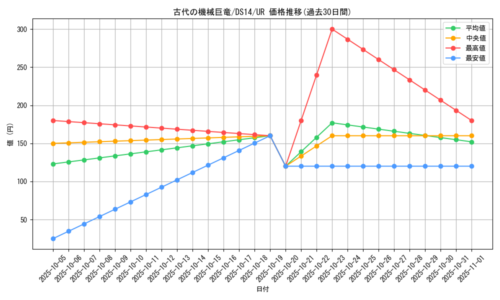 card_11028_series_17167_rarity_7_graph