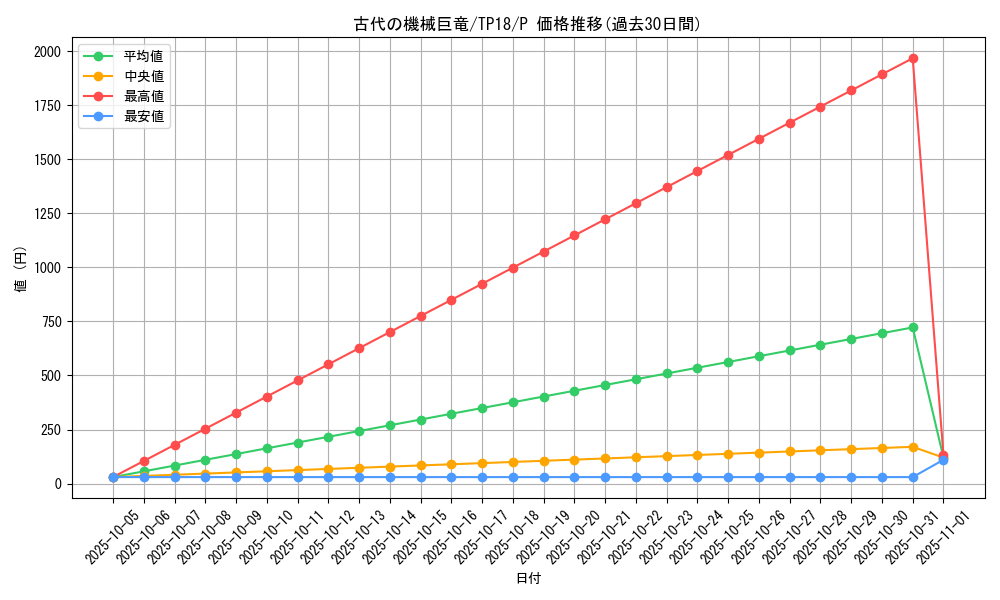 card_11028_series_25797_rarity_2_graph