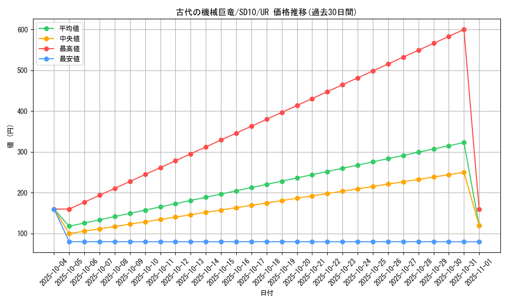 card_11028_series_26009_rarity_7_graph