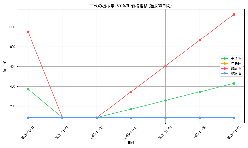 card_11031_series_26009_rarity_1_graph